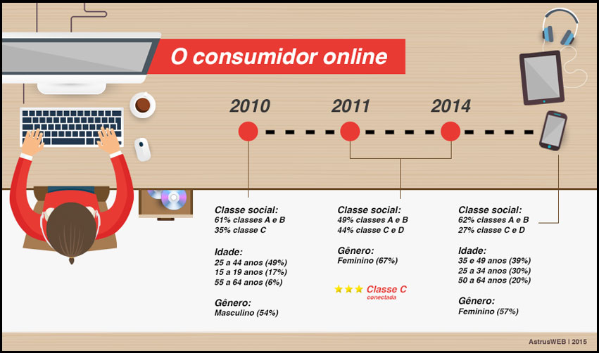 consumidor-online